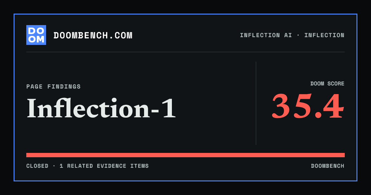 DoomBench social sharing card for Inflection-1.