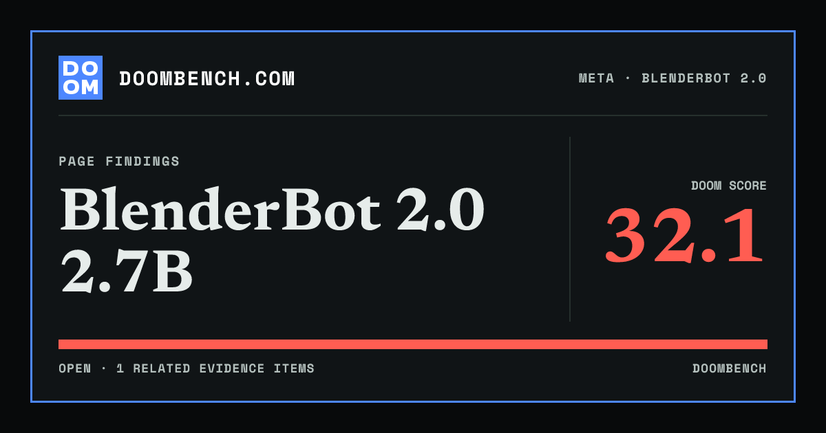 DoomBench social sharing card for BlenderBot 2.0 2.7B.