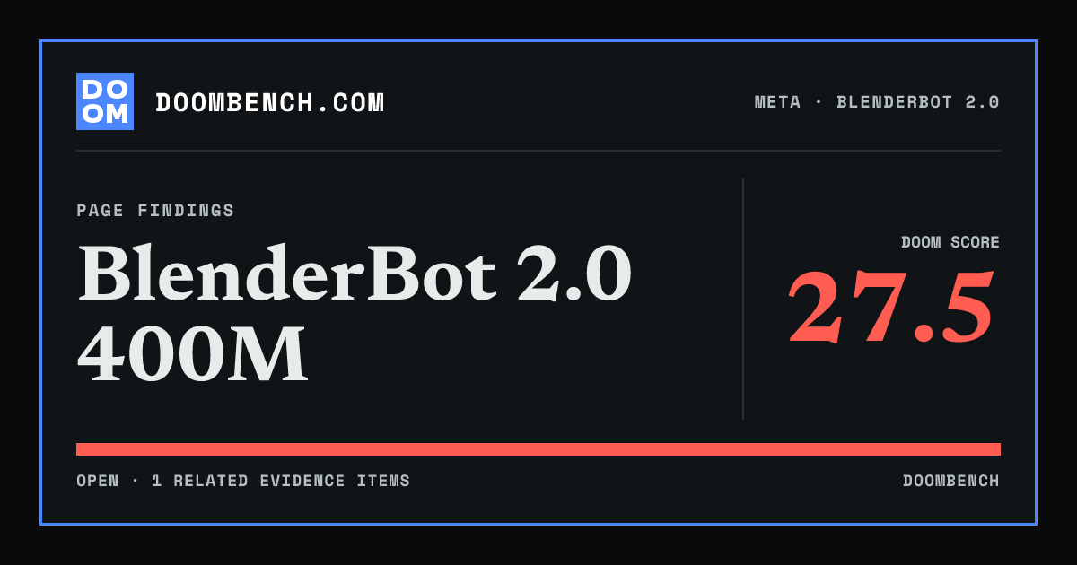 DoomBench social sharing card for BlenderBot 2.0 400M.
