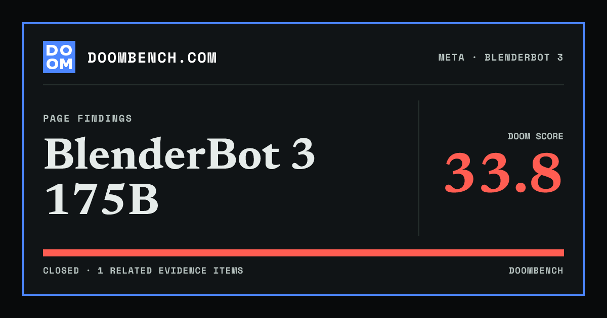 DoomBench social sharing card for BlenderBot 3 175B.