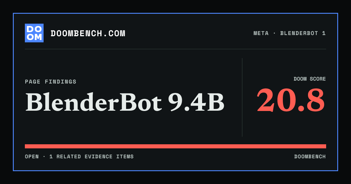 DoomBench social sharing card for BlenderBot 9.4B.