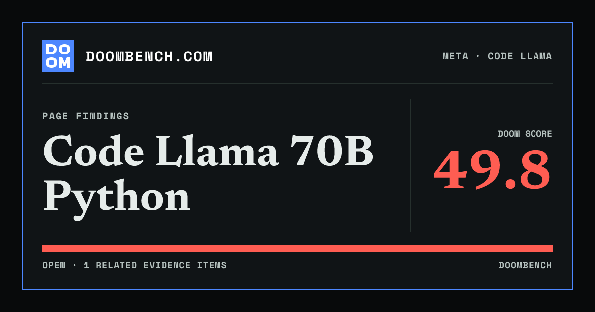 DoomBench social sharing card for Code Llama 70B Python.