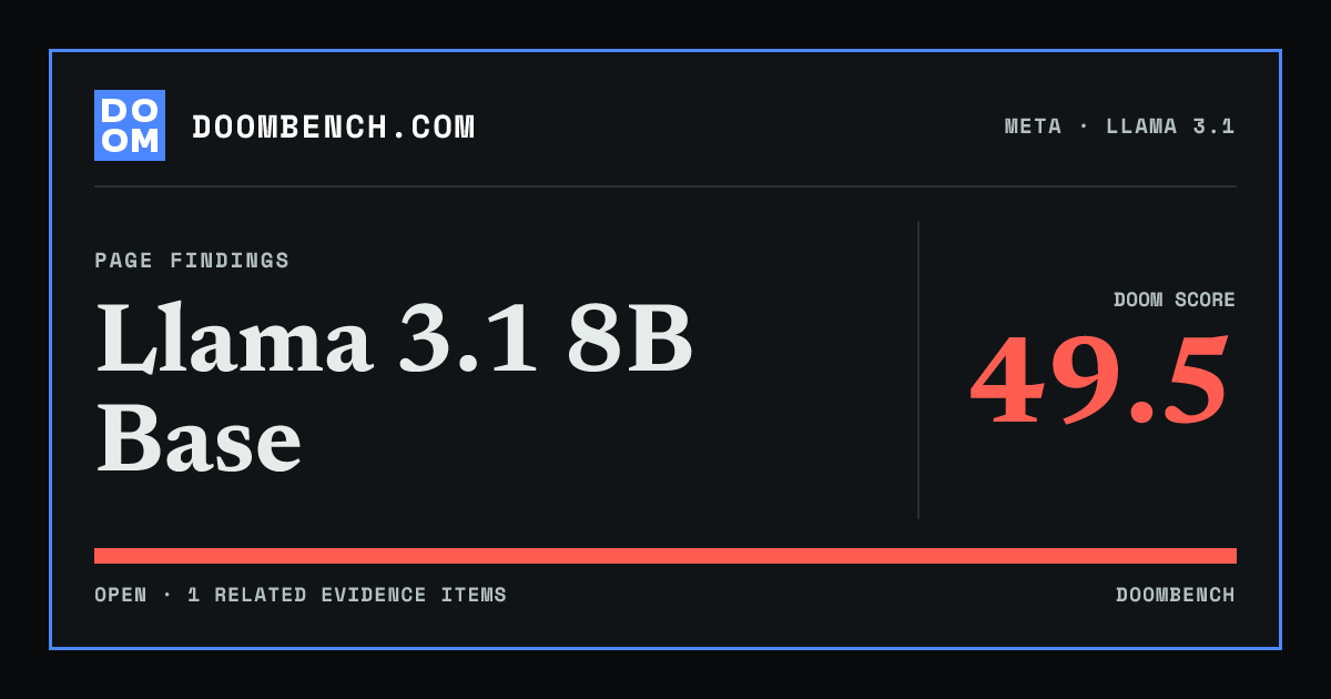 DoomBench social sharing card for Llama 3.1 8B Base.