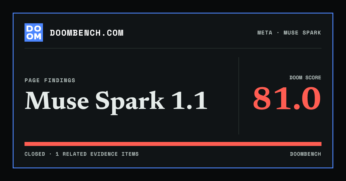 DoomBench social sharing card for Muse Spark 1.1.