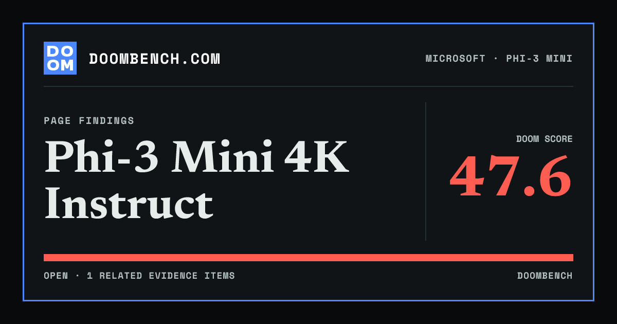 DoomBench social sharing card for Phi-3 Mini 4K Instruct.