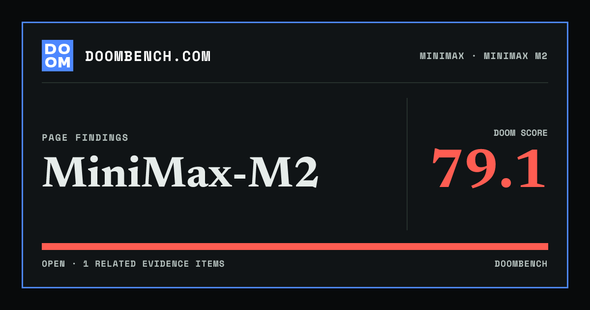 DoomBench social sharing card for MiniMax-M2.