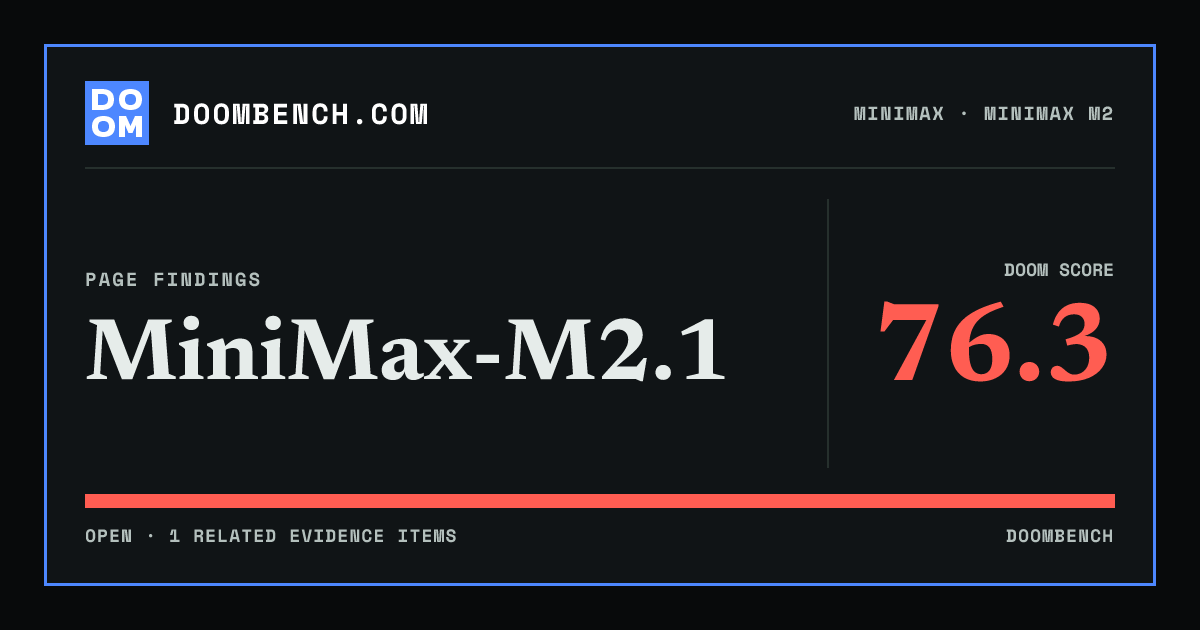 DoomBench social sharing card for MiniMax-M2.1.