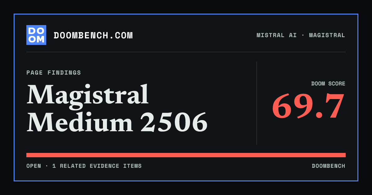DoomBench social sharing card for Magistral Medium 2506.