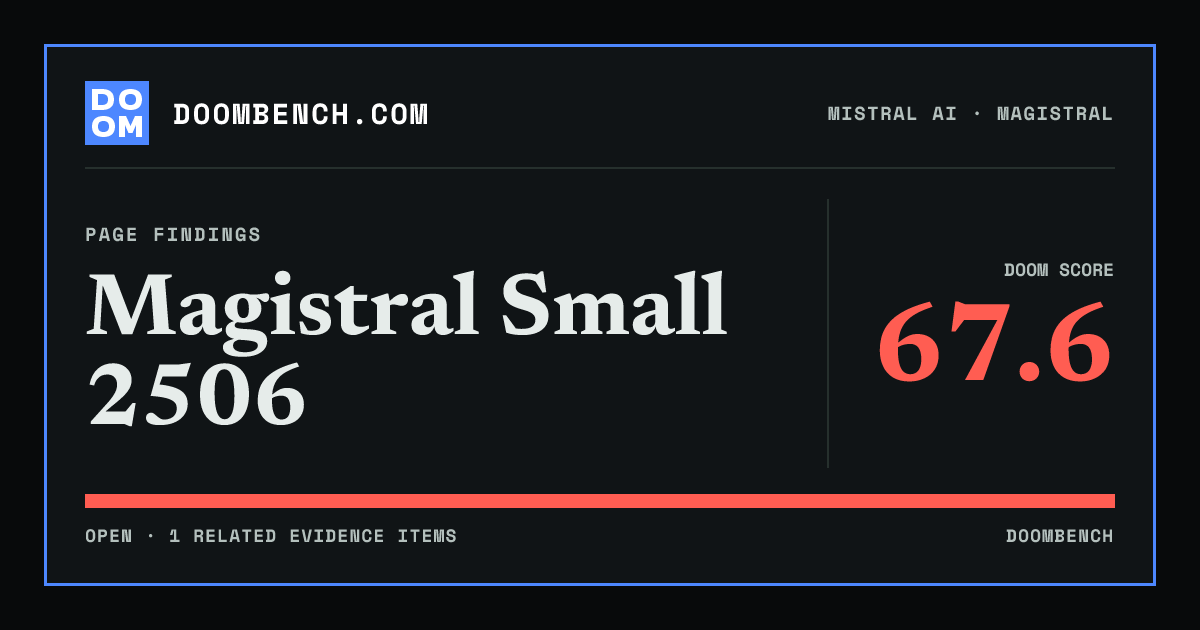 DoomBench social sharing card for Magistral Small 2506.