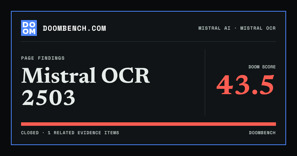 DoomBench social sharing card for Mistral OCR 2503.