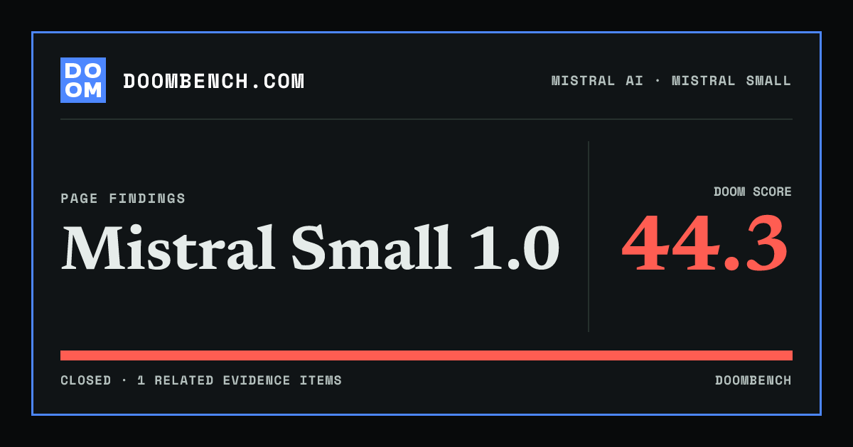 DoomBench social sharing card for Mistral Small 1.0.