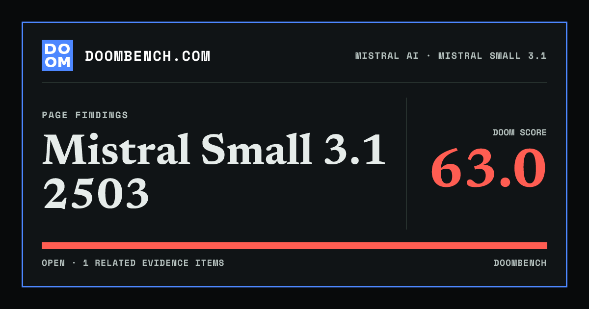 DoomBench social sharing card for Mistral Small 3.1 2503.