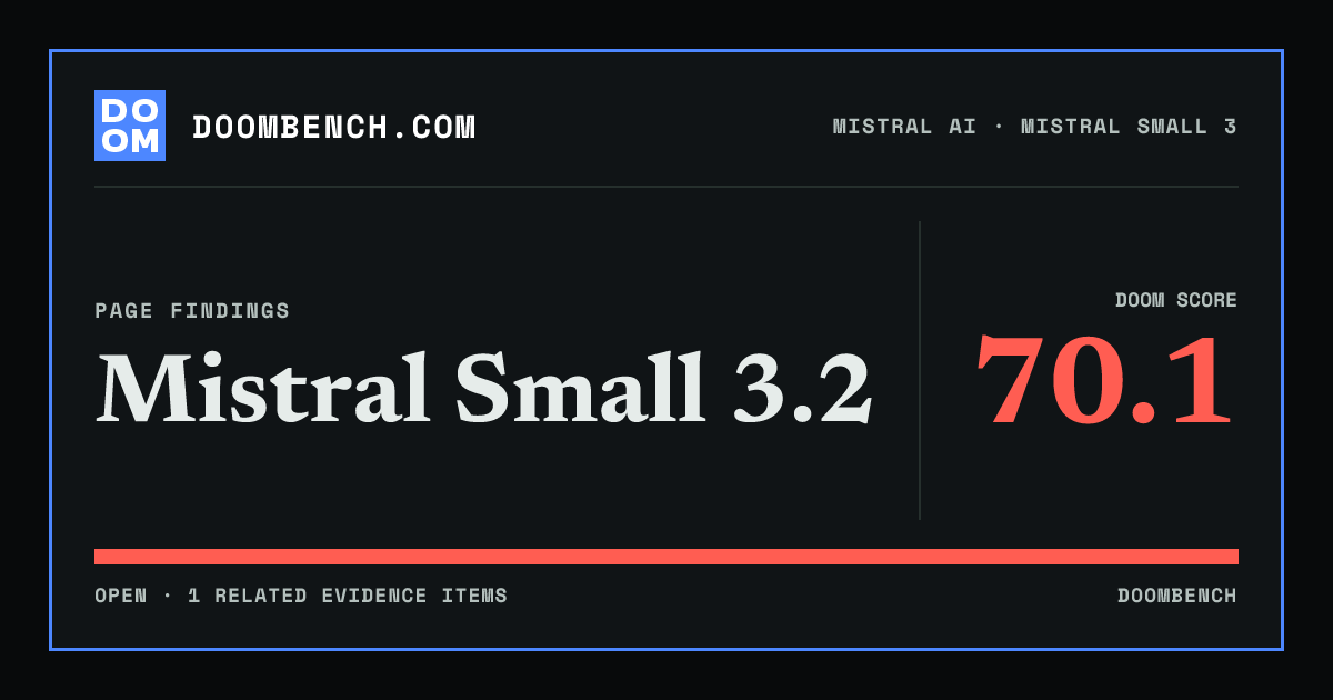 DoomBench social sharing card for Mistral Small 3.2.