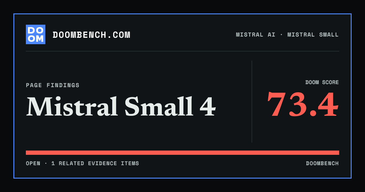 DoomBench social sharing card for Mistral Small 4.