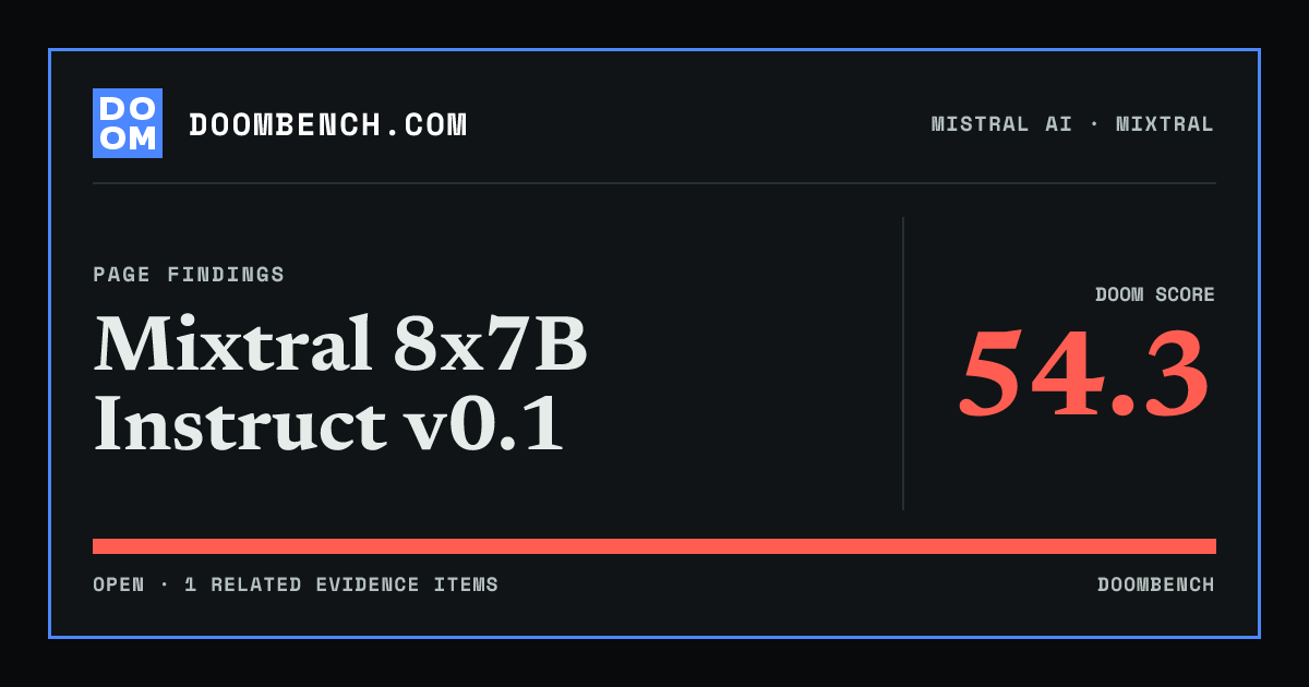 DoomBench social sharing card for Mixtral 8x7B Instruct v0.1.