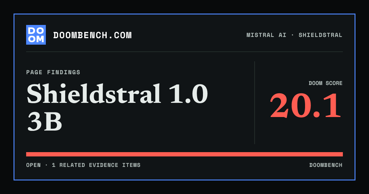 DoomBench social sharing card for Shieldstral 1.0 3B.