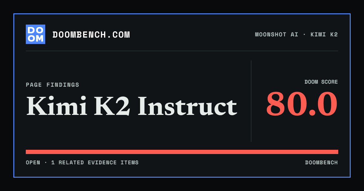 DoomBench social sharing card for Kimi K2 Instruct.
