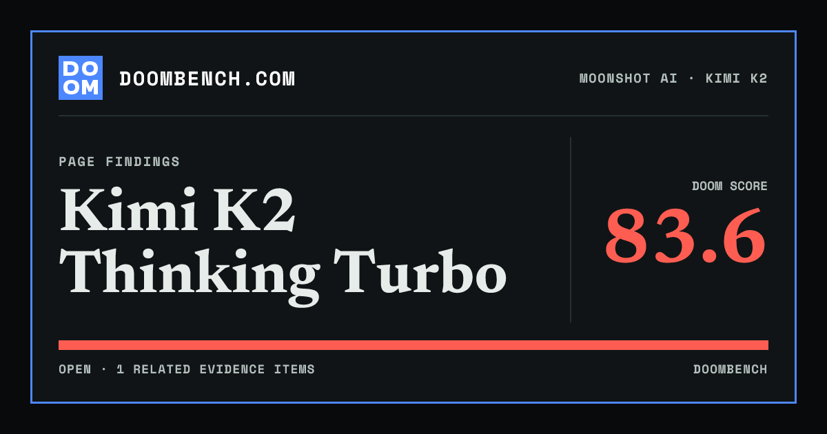 DoomBench social sharing card for Kimi K2 Thinking Turbo.