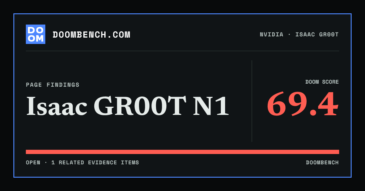 DoomBench social sharing card for Isaac GR00T N1.