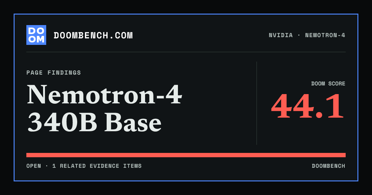 DoomBench social sharing card for Nemotron-4 340B Base.