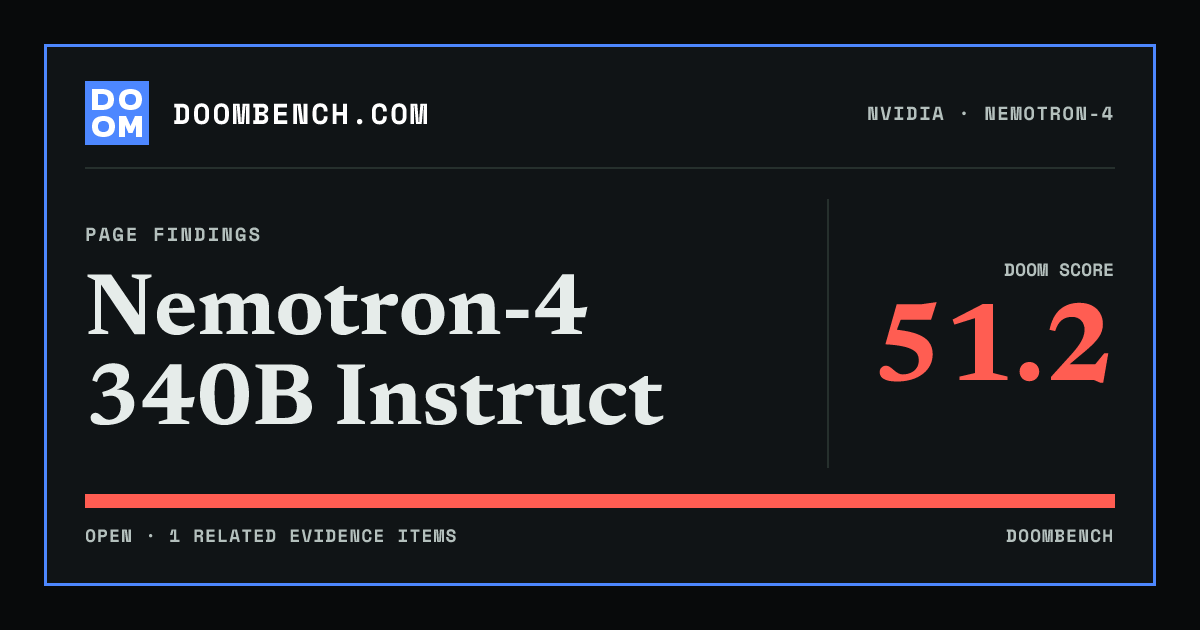DoomBench social sharing card for Nemotron-4 340B Instruct.