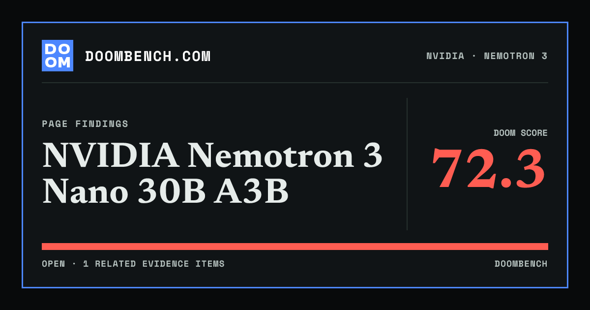 DoomBench social sharing card for NVIDIA Nemotron 3 Nano 30B A3B.