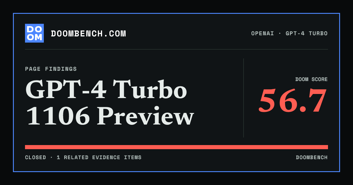 DoomBench social sharing card for GPT-4 Turbo 1106 Preview.