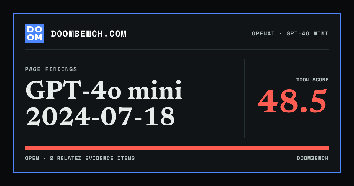 DoomBench social sharing card for GPT-4o mini 2024-07-18.