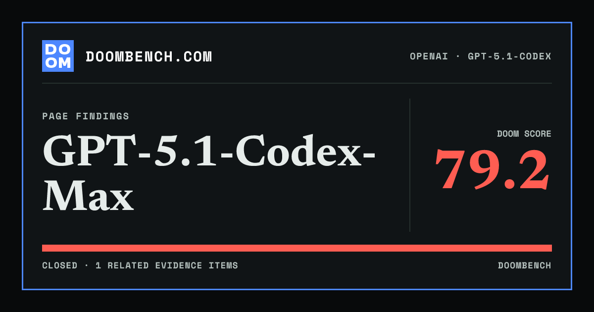 DoomBench social sharing card for GPT-5.1-Codex-Max.