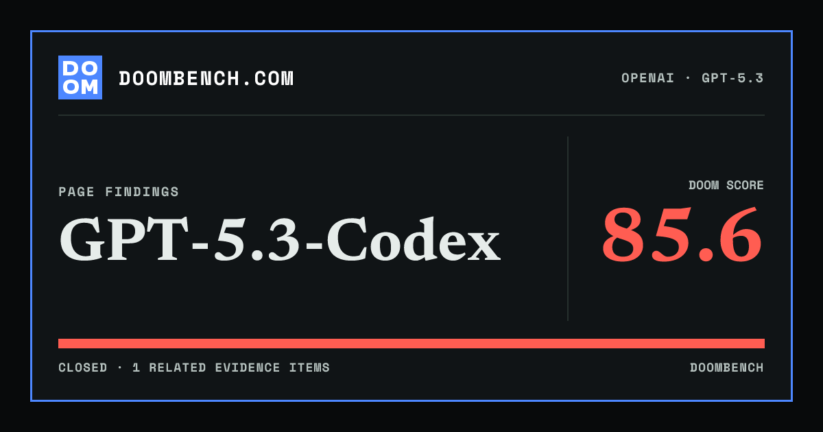 DoomBench social sharing card for GPT-5.3-Codex.