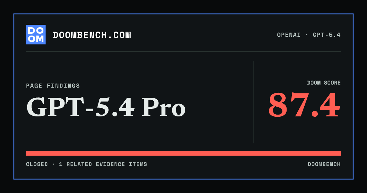 DoomBench social sharing card for GPT-5.4 Pro.