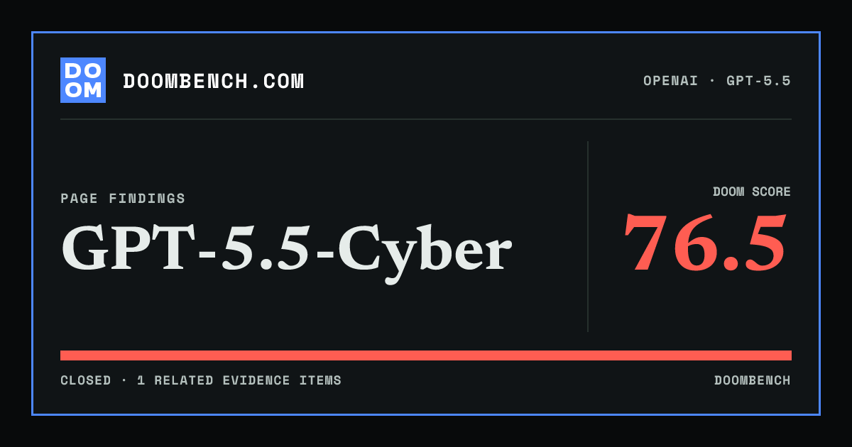 DoomBench social sharing card for GPT-5.5-Cyber.