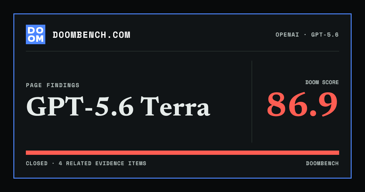 DoomBench social sharing card for GPT-5.6 Terra.