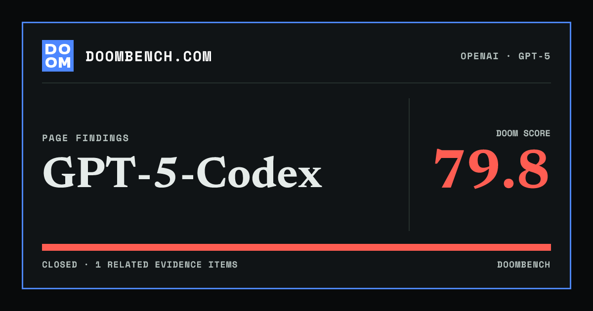 DoomBench social sharing card for GPT-5-Codex.