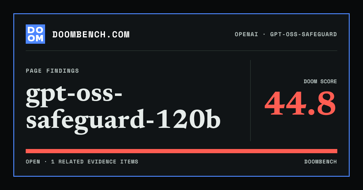 DoomBench social sharing card for gpt-oss-safeguard-120b.