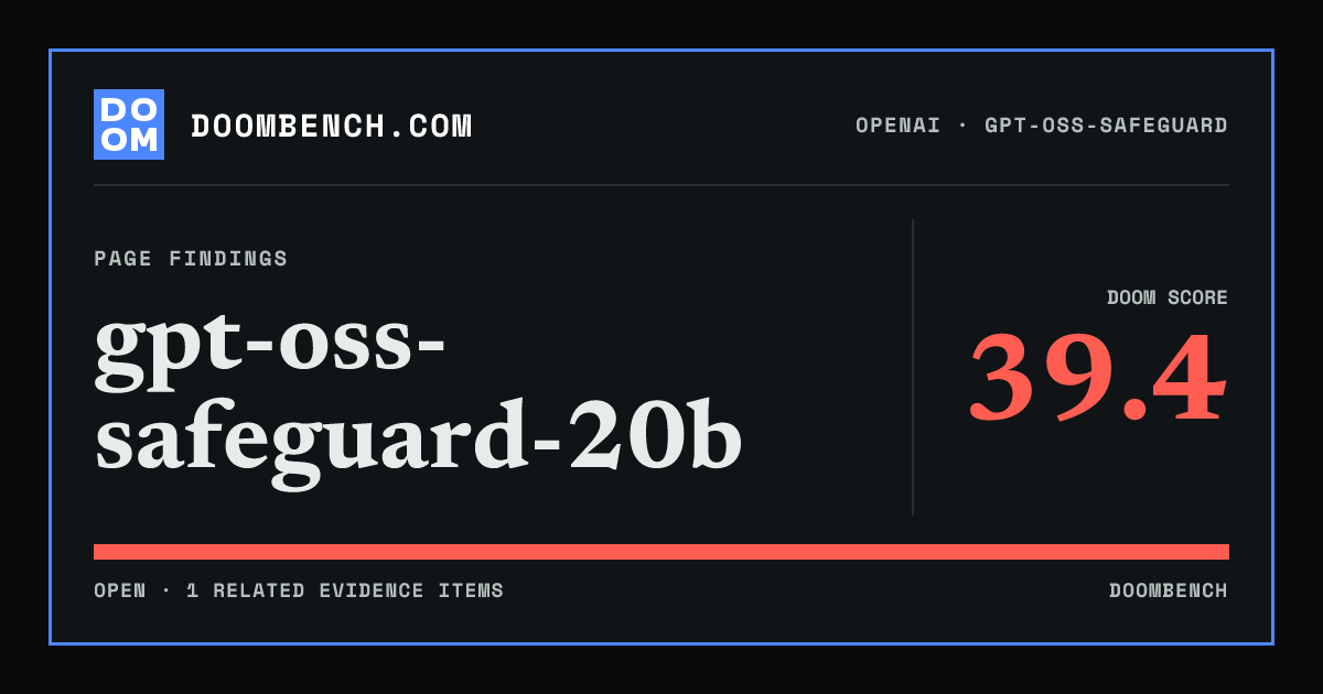 DoomBench social sharing card for gpt-oss-safeguard-20b.