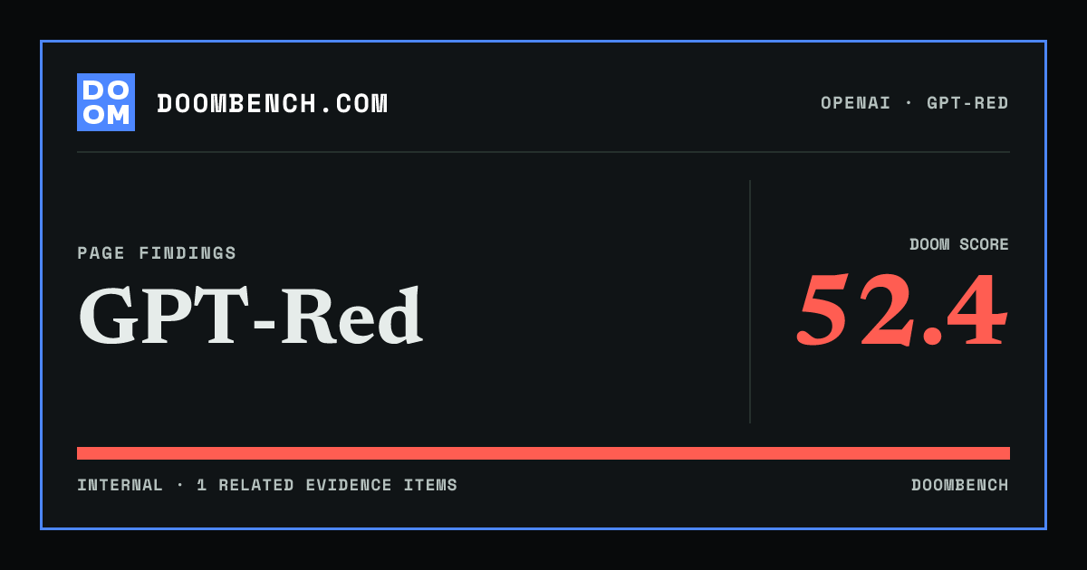 DoomBench social sharing card for GPT-Red.