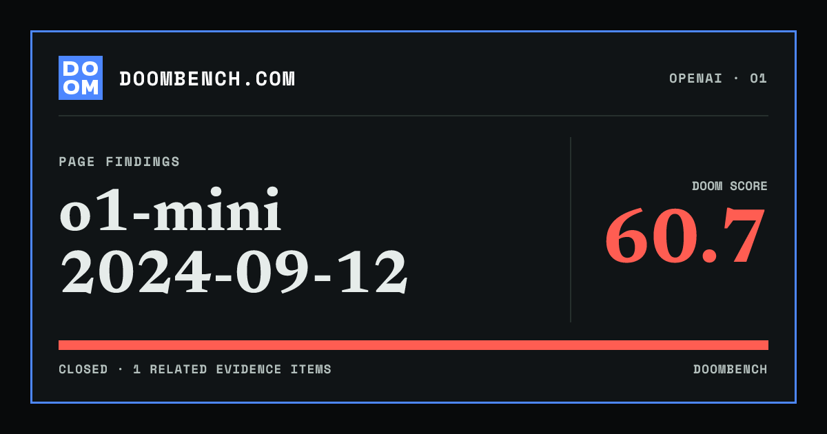 DoomBench social sharing card for o1-mini 2024-09-12.