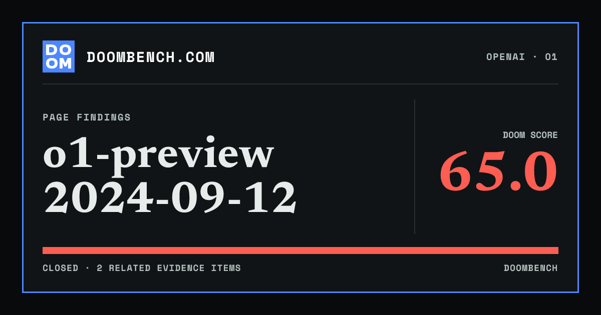 DoomBench social sharing card for o1-preview 2024-09-12.