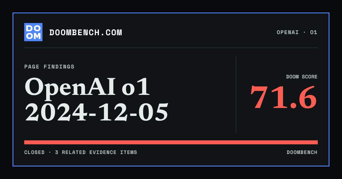DoomBench social sharing card for OpenAI o1 2024-12-05.