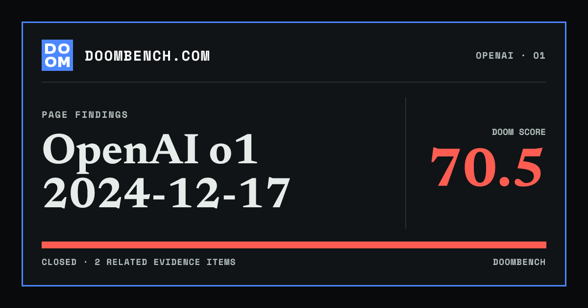 DoomBench social sharing card for OpenAI o1 2024-12-17.