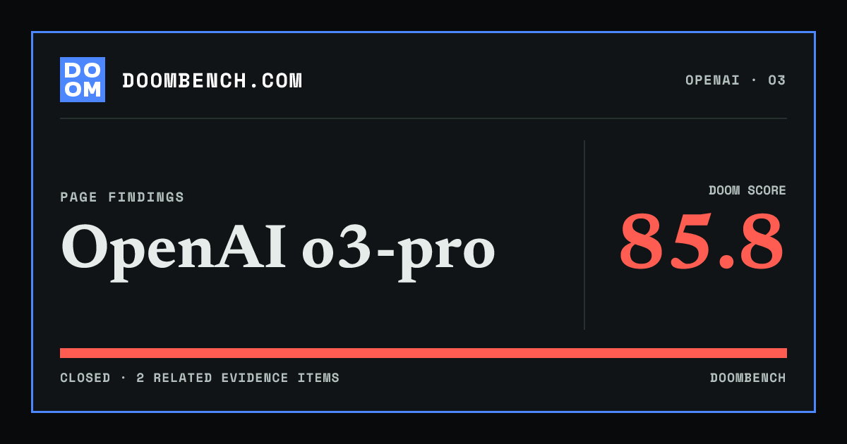 DoomBench social sharing card for OpenAI o3-pro.