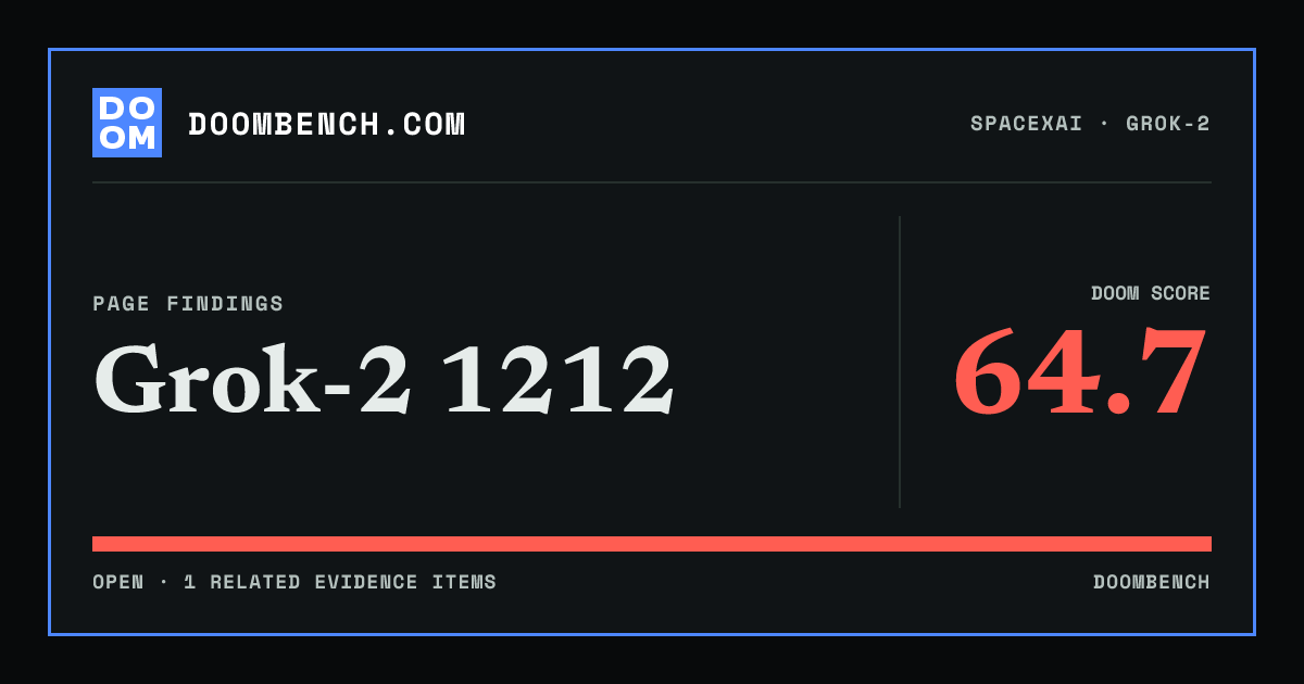 DoomBench social sharing card for Grok-2 1212.
