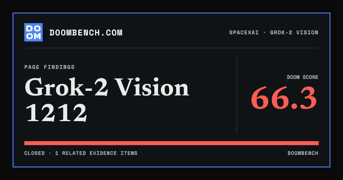 DoomBench social sharing card for Grok-2 Vision 1212.
