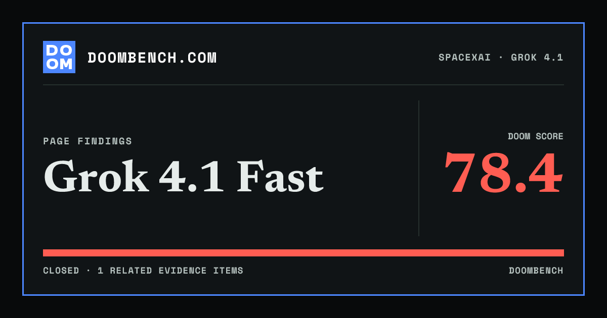 DoomBench social sharing card for Grok 4.1 Fast.