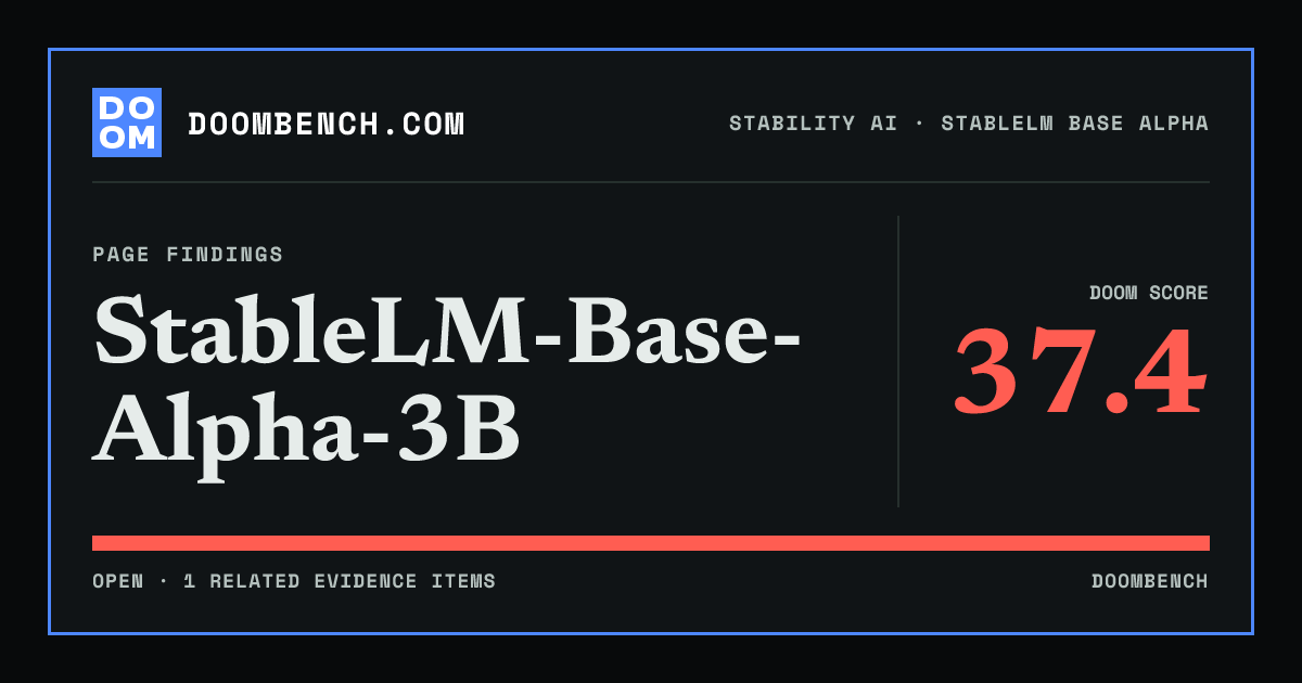 DoomBench social sharing card for StableLM-Base-Alpha-3B.
