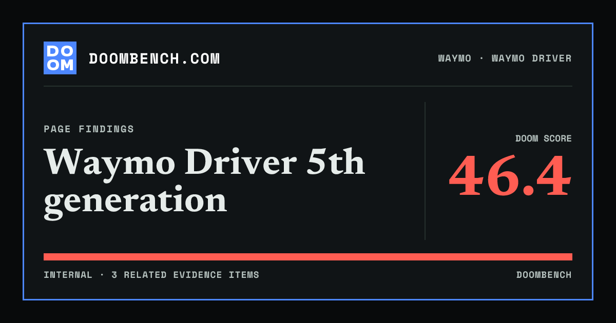 DoomBench social sharing card for Waymo Driver 5th generation.