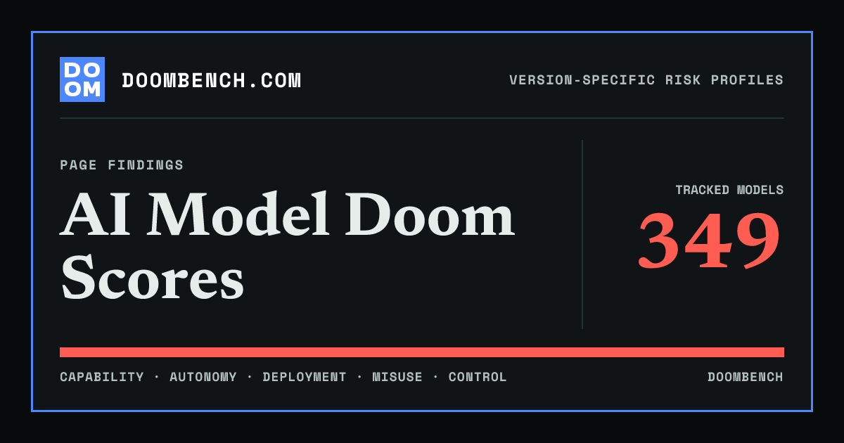DoomBench social sharing card for AI Model Doom Scores.
