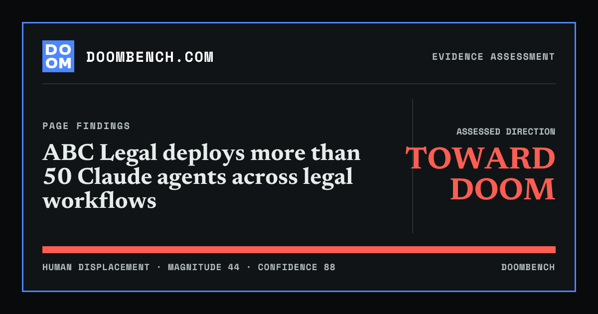 DoomBench social sharing card for ABC Legal deploys more than 50 Claude agents across legal workflows.
