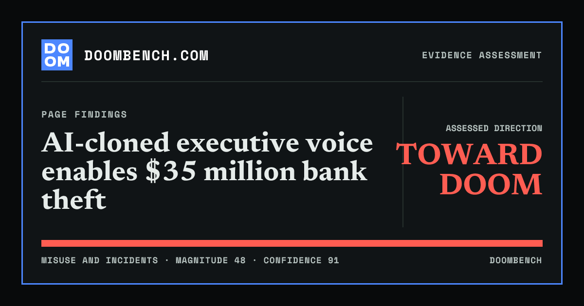 DoomBench social sharing card for AI-cloned executive voice enables $35 million bank theft.